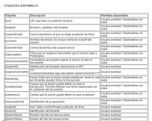 etiquetas personalización email